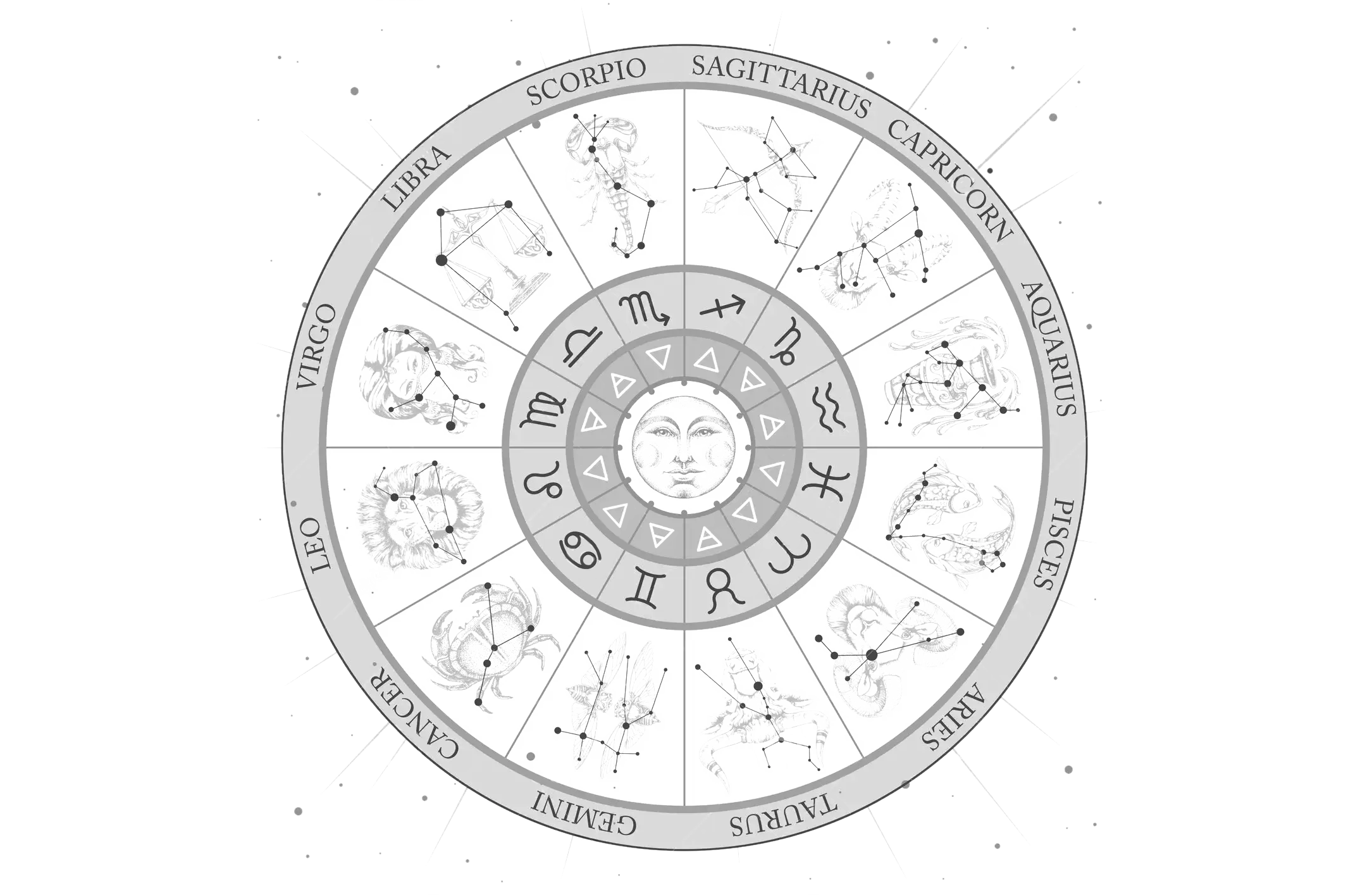 KONSULTACJA ASTROLOGICZNA
